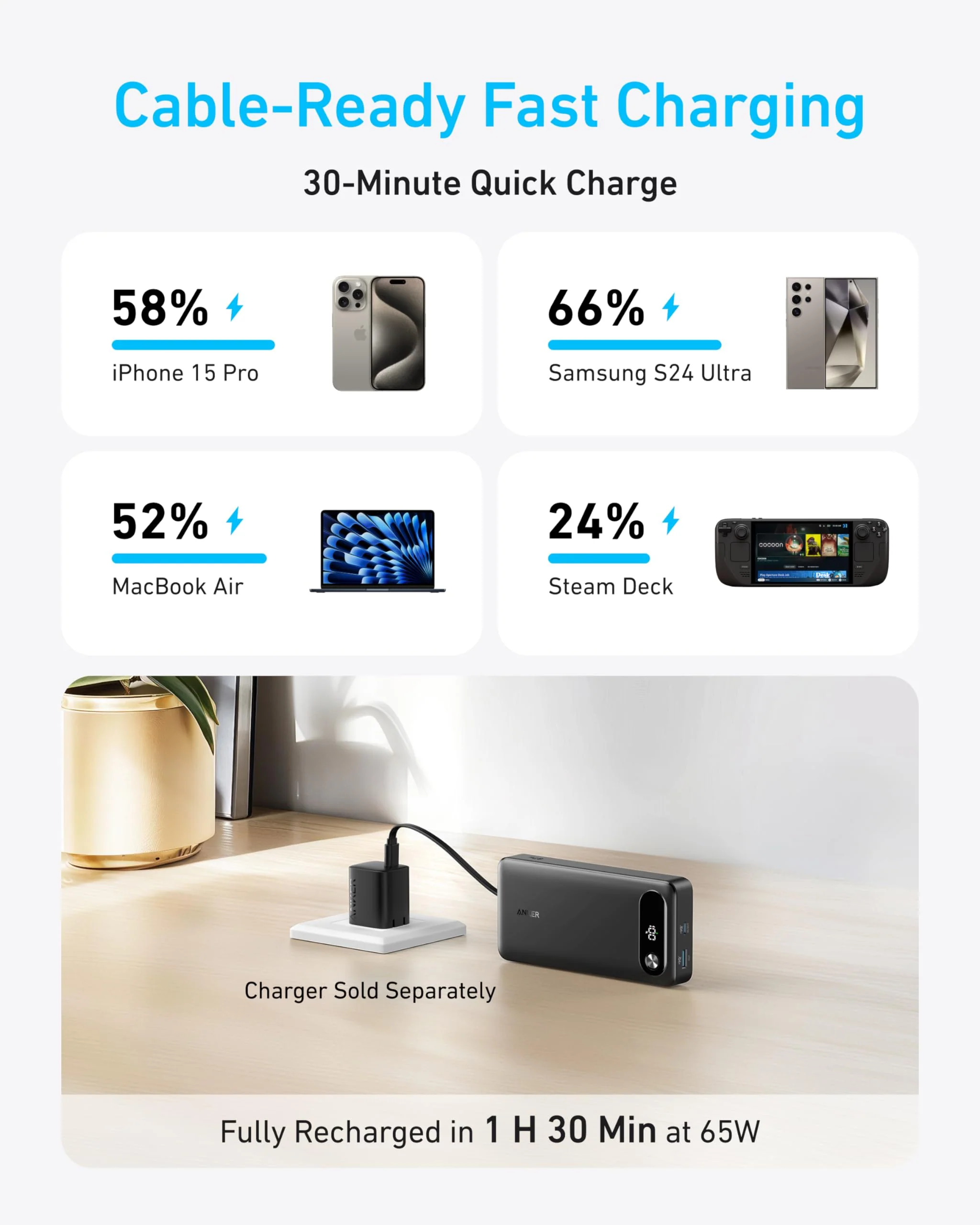 Anker Powerbank (20K, 87W, Integriertes USB-C Kabel) - Image 3