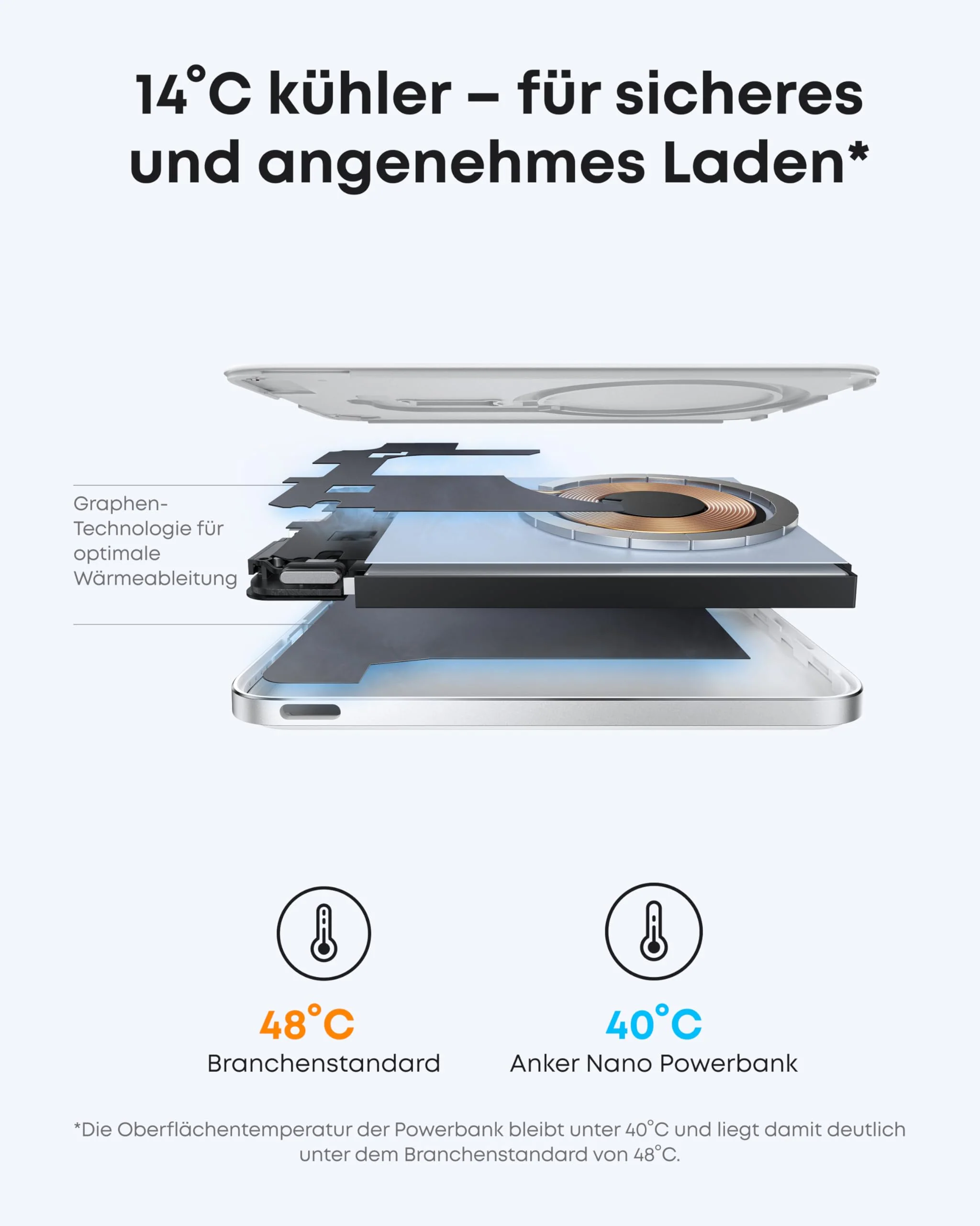 Anker Nano Powerbank  (5K, Magnetisch, Slim) - Image 11