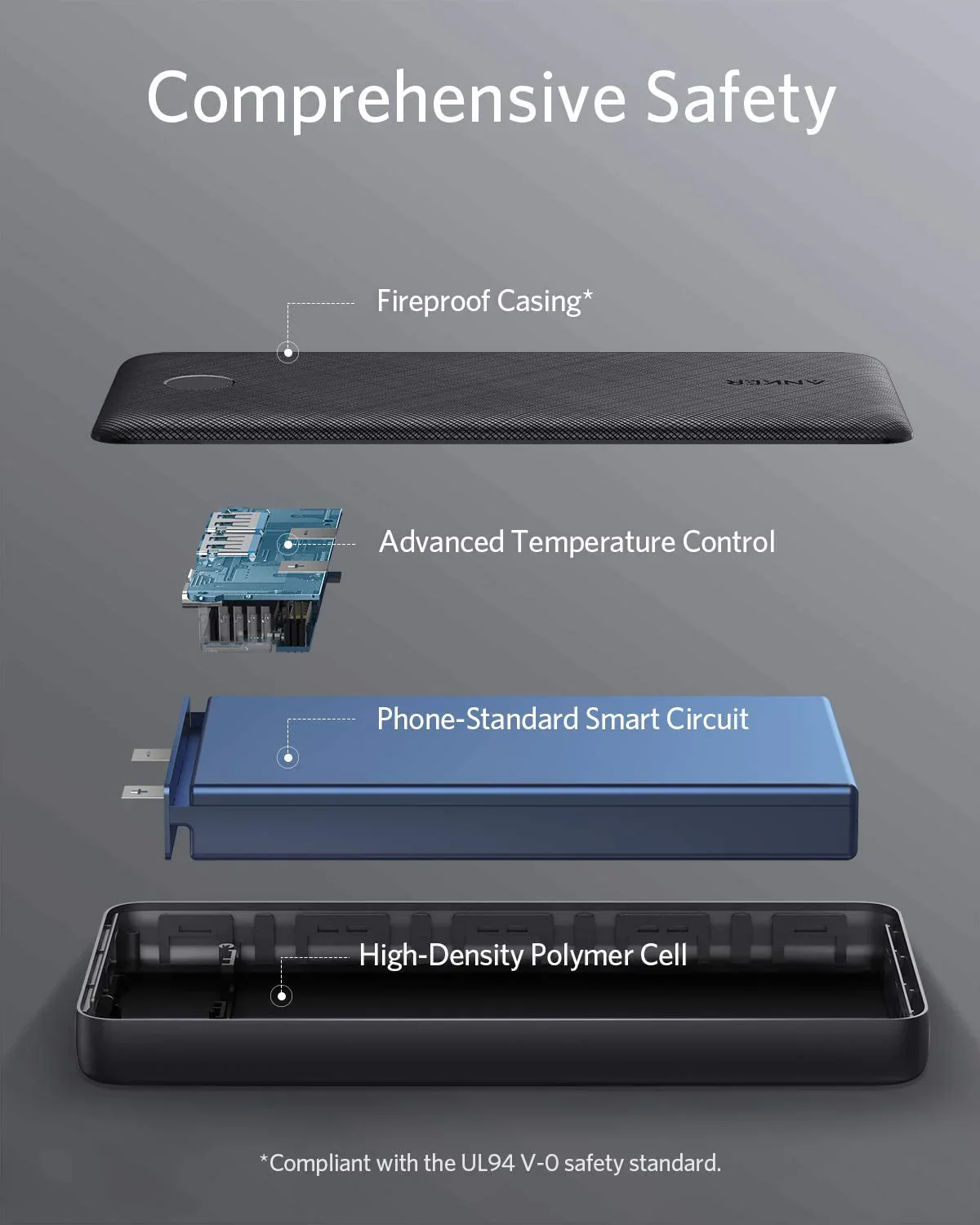 Anker 325 Powerbank (PowerCore 20K) - Image 3