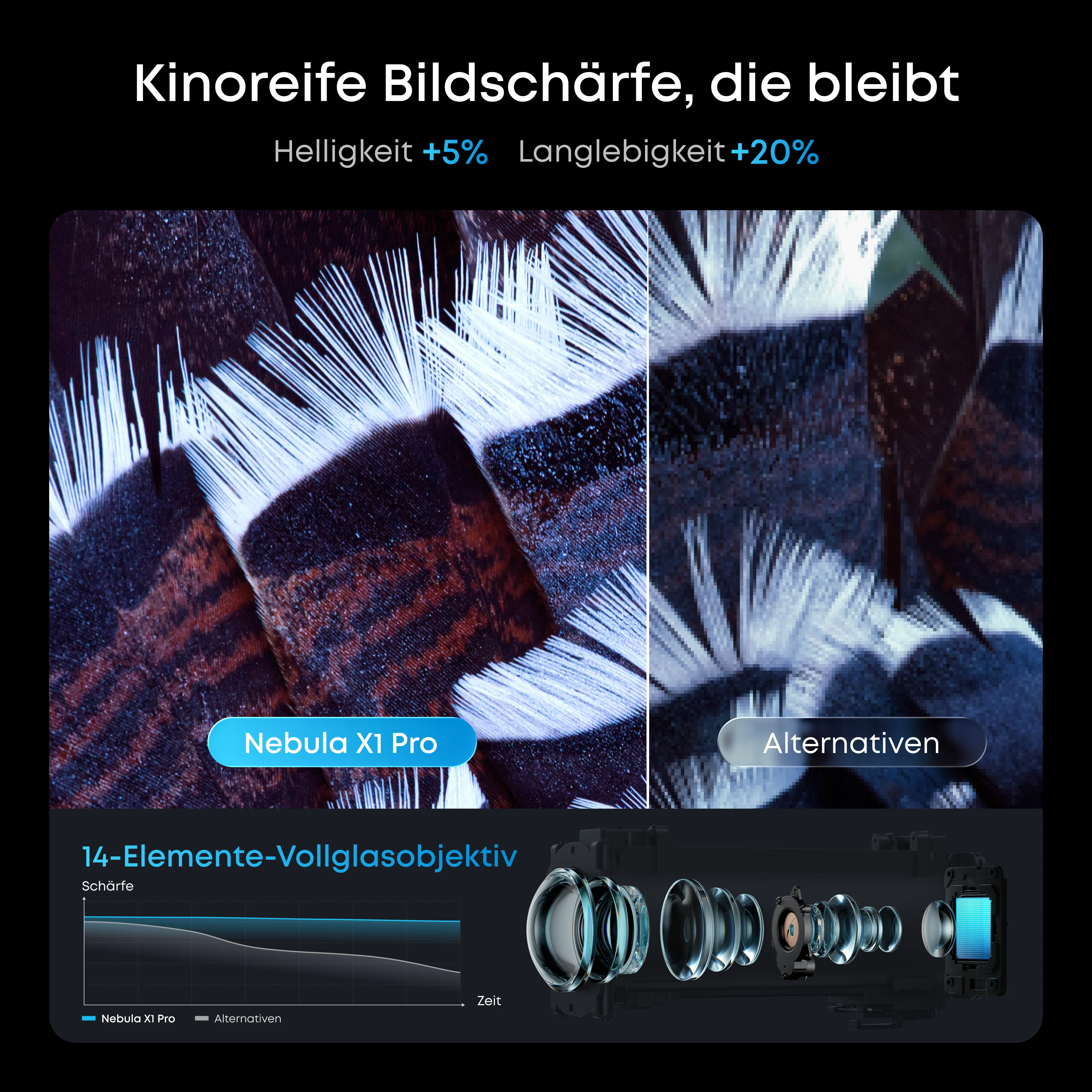 Nebula X1 Pro 4K Beamer | Das weltweit erste mobile Heimkino - Image 7